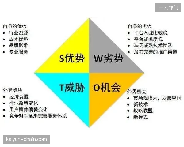 伊拉克队在应对不同类型对手时，其体能消耗模型完全不同，气候适应性是前提。